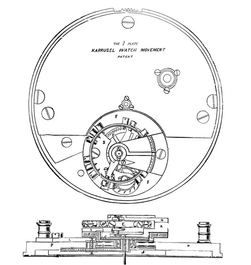 Illustration du Carrousel 52.5 minutes original de Bahne BONNIKSEN de 1892